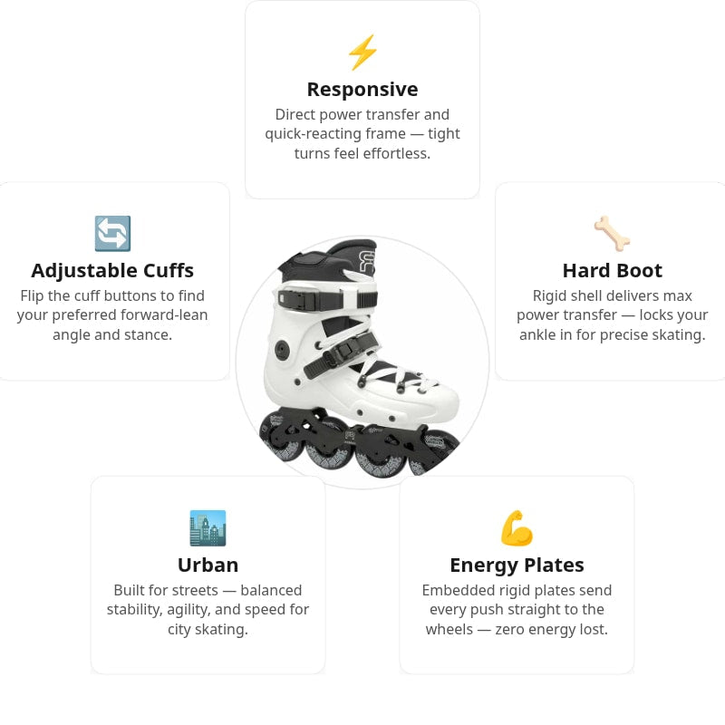 FR 1 80 White Skates