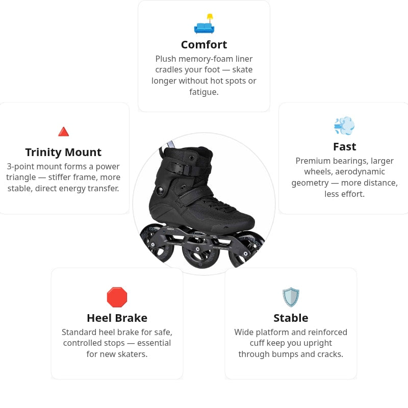 🔥🔥🔥Powerslide Swell Triple Black 110 Trinity Skates