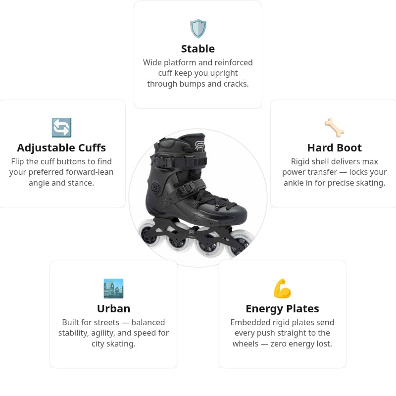 FR 1 90 Black Skates