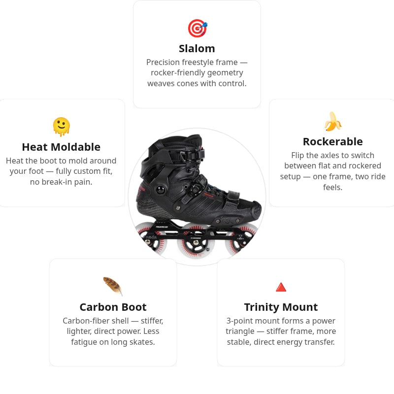 Powerslide HC Evo Pro 90 Skates