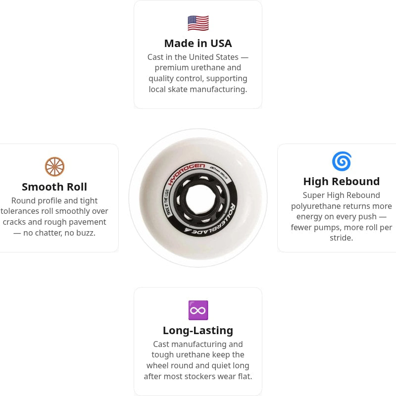 Rollerblade Hydrogen 80mm/85A Wheels (Pack of 8)