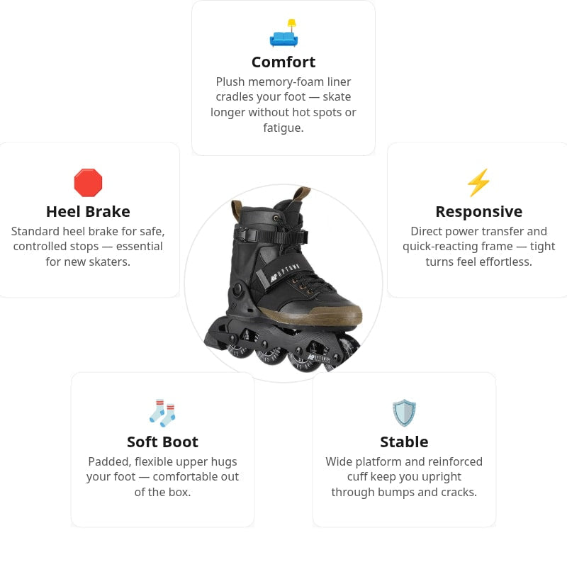 K2 Uptown UFS Skates