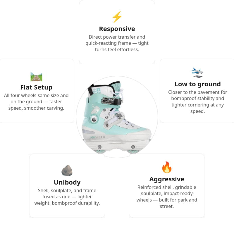 USD Aeon 60 Mery Munoz Pro Aggressive Skates