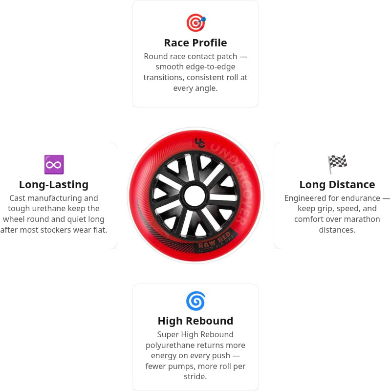 Undercover Raw Red 125mm/85A Wheels (Pack of 6)