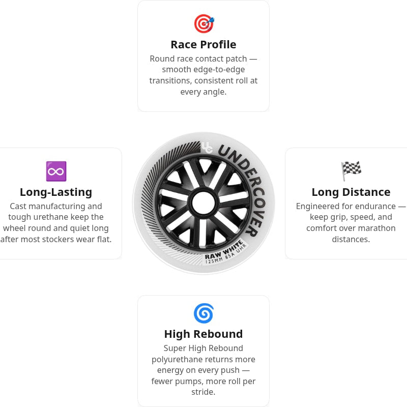 Undercover Raw White 125mm/85A Wheels (Pack of 6)