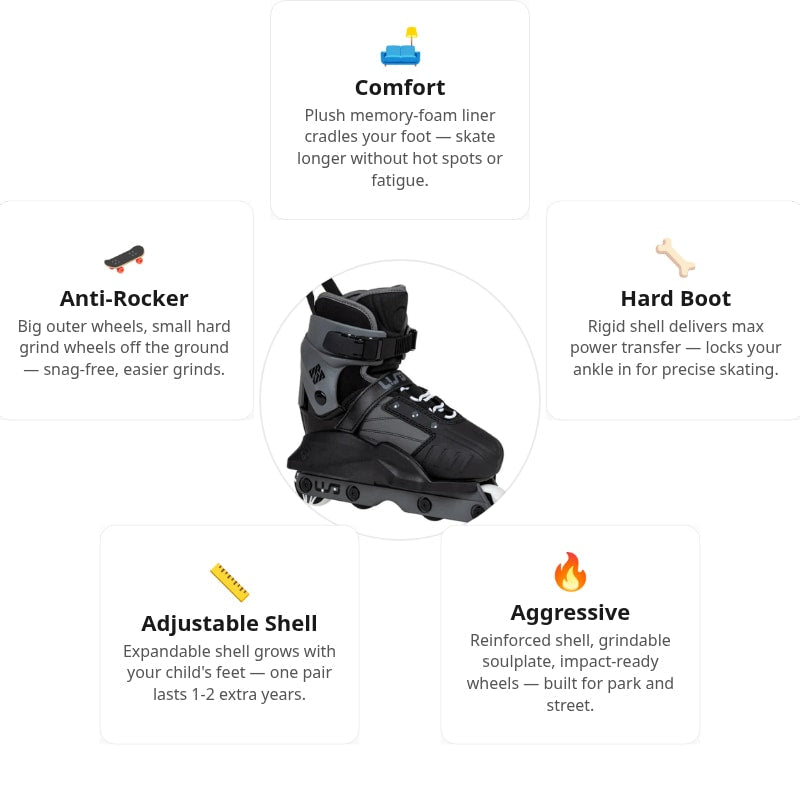 USD Transformer Kids Aggressive Skates
