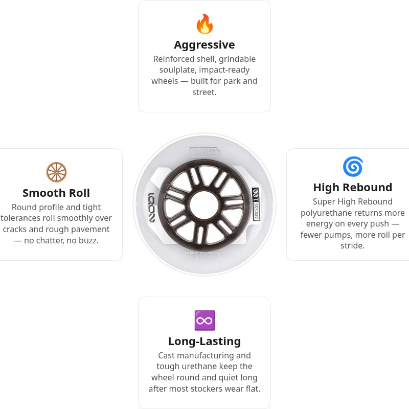 Iqon Access Natural 85A Wheels