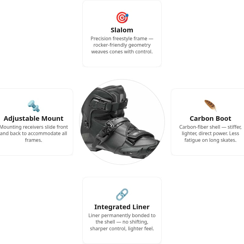 Rollerblade Crossfire Boot Only