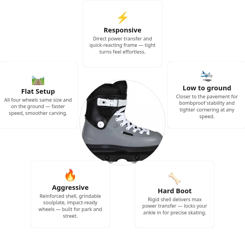 USD Sway Team 60 Aggressive Skates