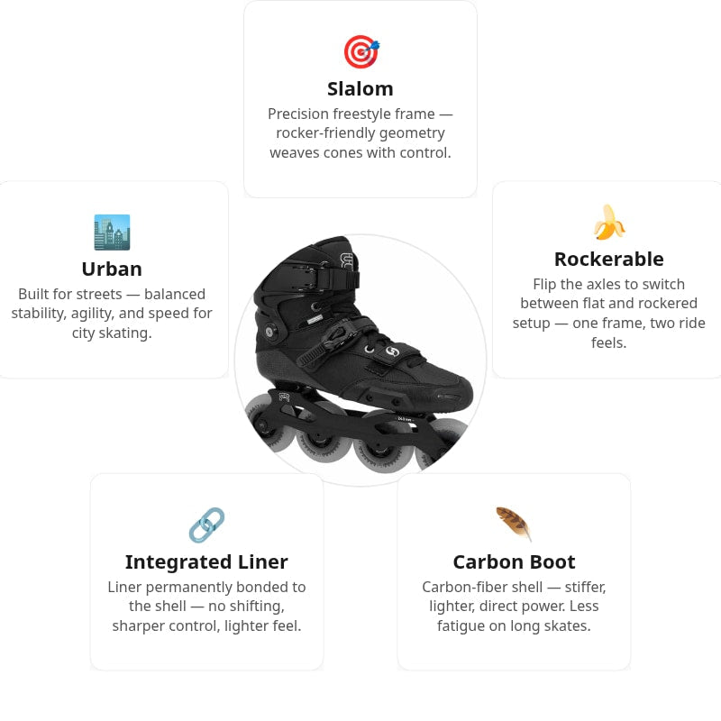 FR Spin Black Skates