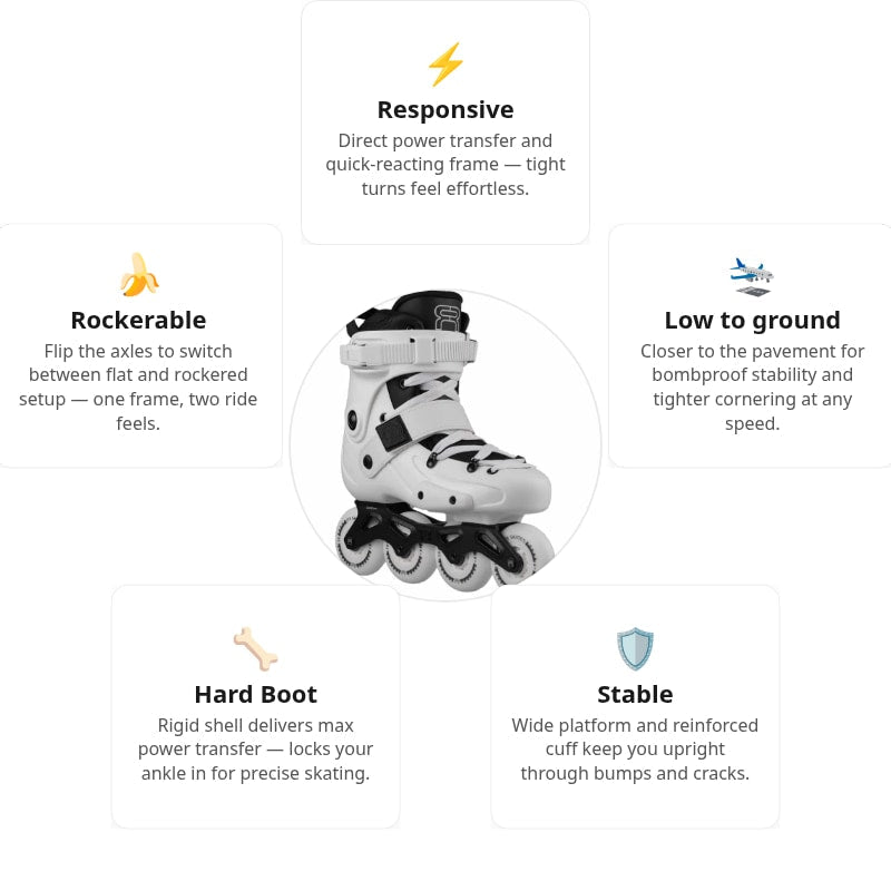 FRX 80 White Skates