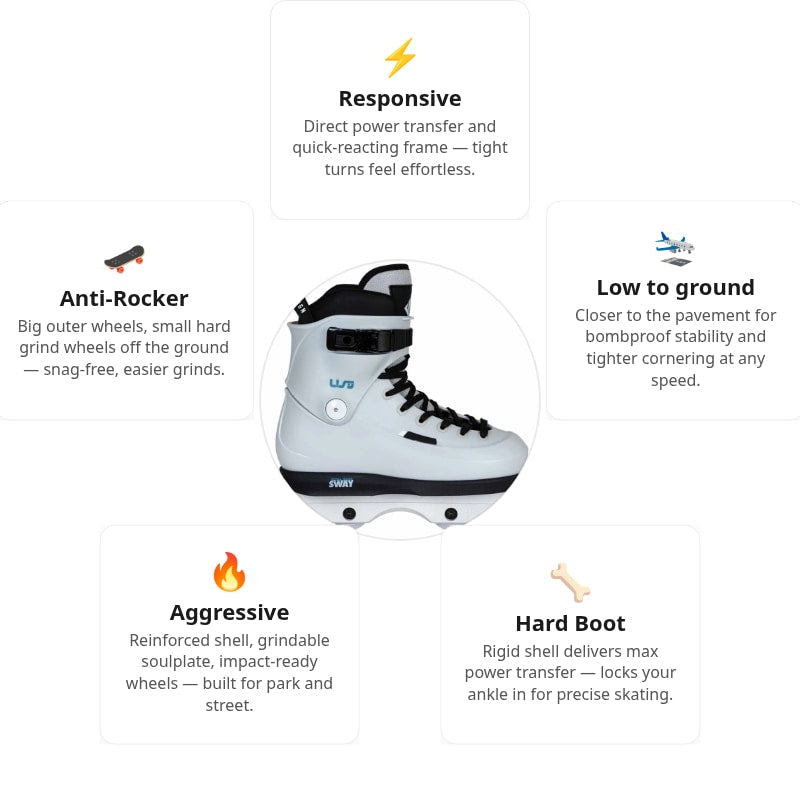 USD Sway 58 XXIV Aggressive Skates