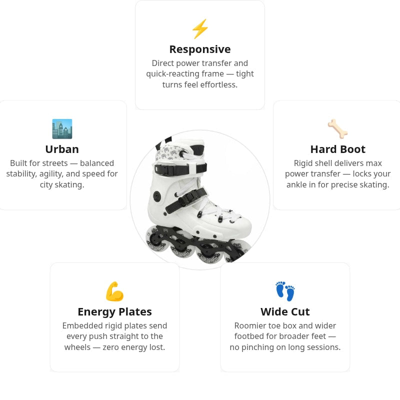 FR1 80 Intuition V3 White Skates