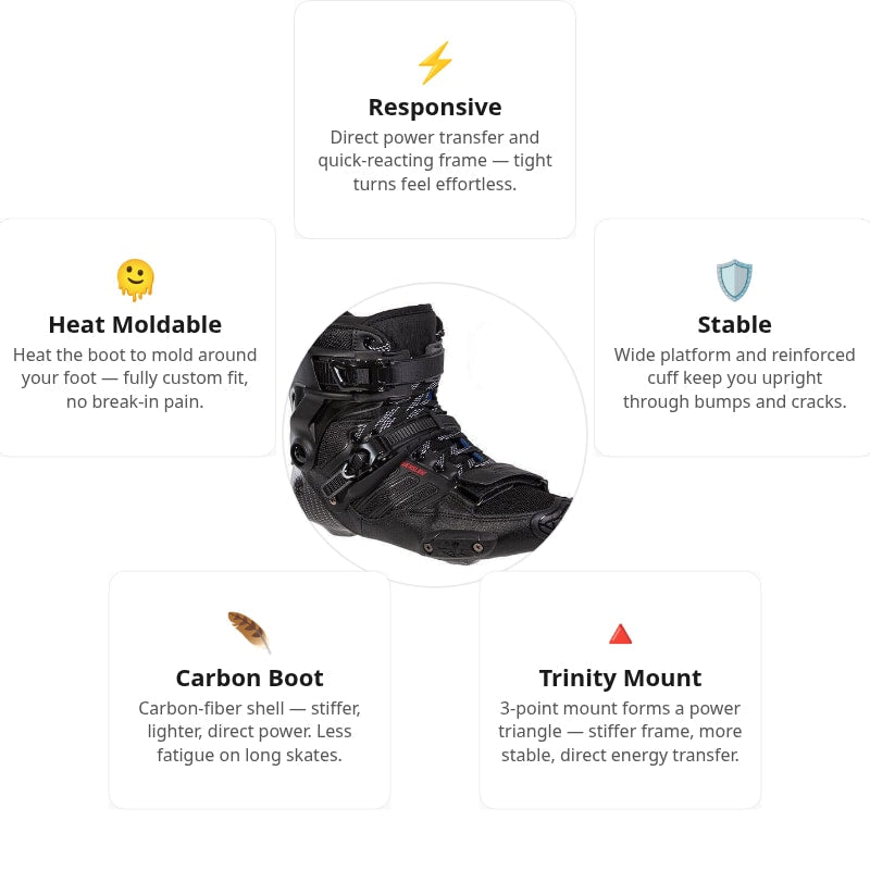 Powerslide HC Evo Pro Boot Only