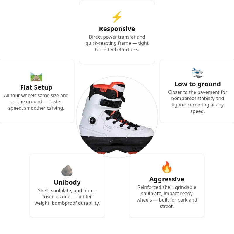 USD Aeon 60 Richie Eisler Aggressive Skates