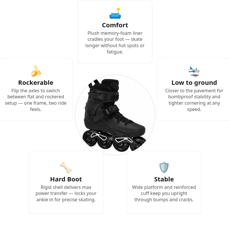 FR Neo 1 Dual 80 Intuition Skates