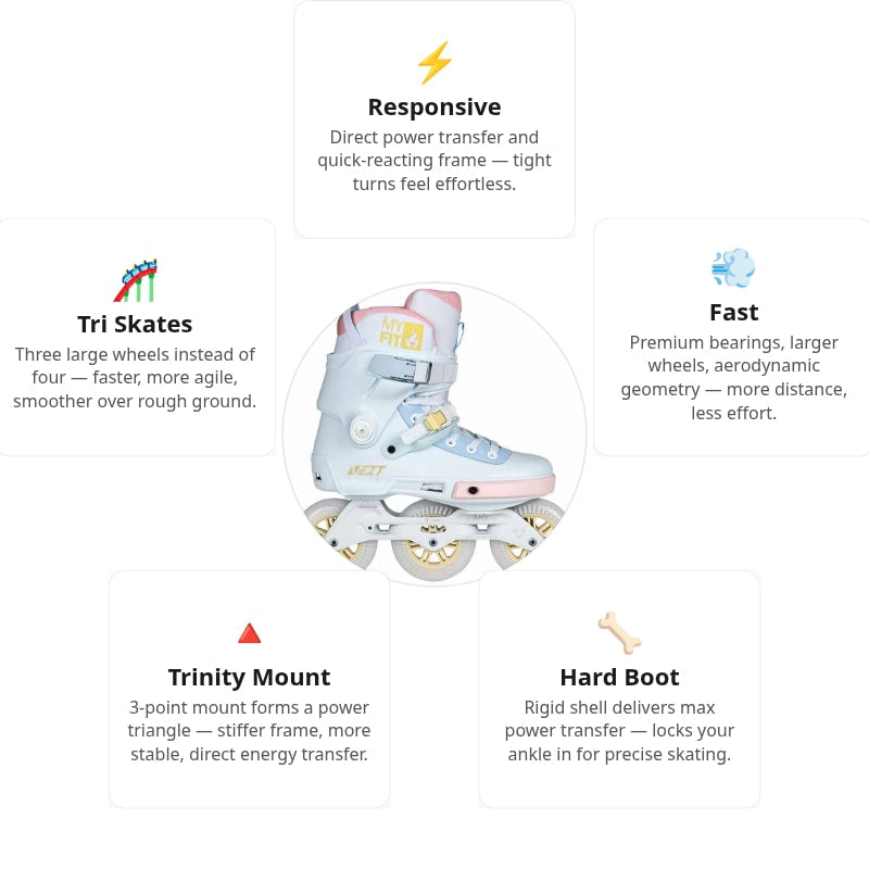 Powerslide Next 100 Pastel Women Skates