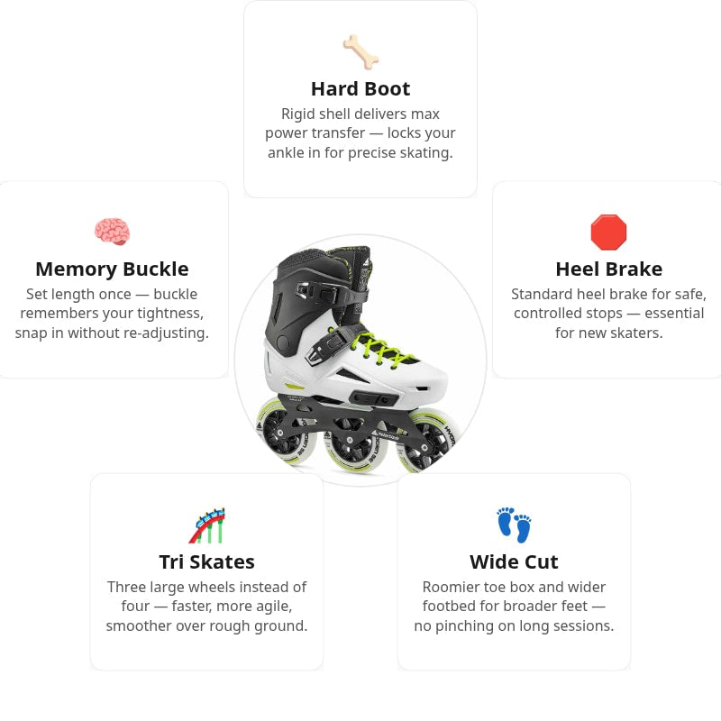 Rollerblade Lightning 110 Skates