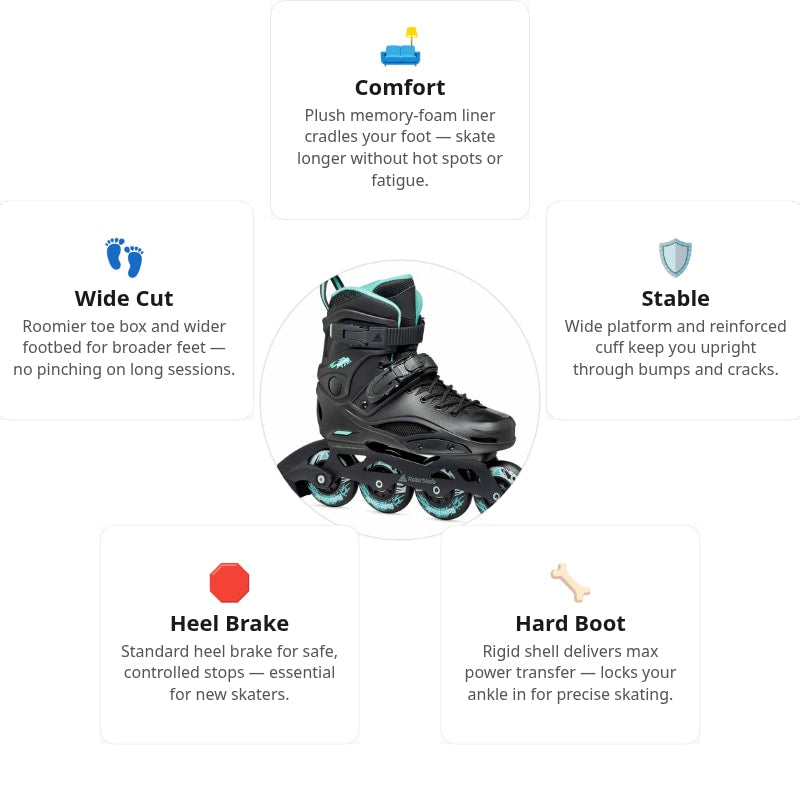 Rollerblade RB 80 Women Skates