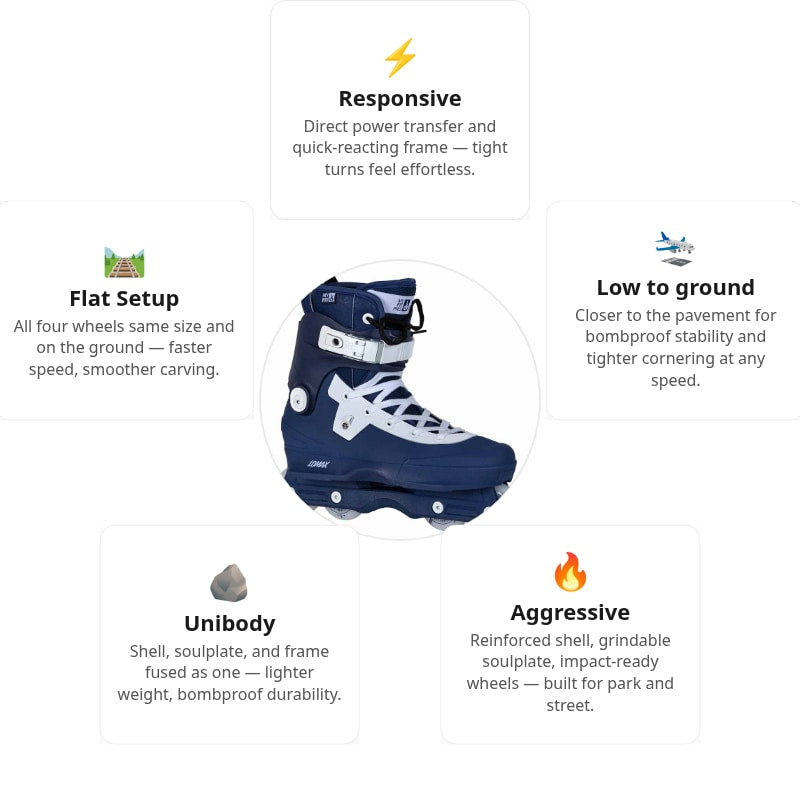 USD Aeon Nick Lomax Pro II 60 Aggressive Skates