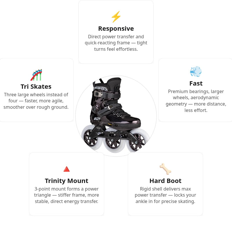 Powerslide Next 30th Anniversary 125 Skates