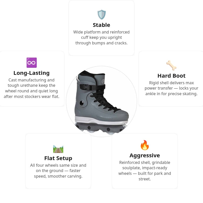 Playlife Rave Park Aggressive Skates