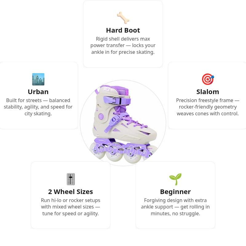Flying Eagle FBS+ Avian Purple Skates