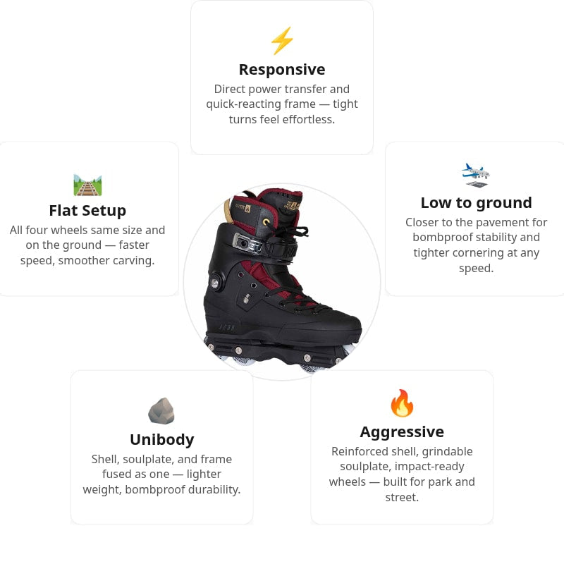 USD Aeon 60 Lomax Red Aggressive Skate