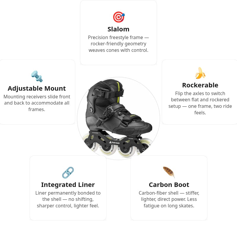 Rollerblade Crossfire LX Skates