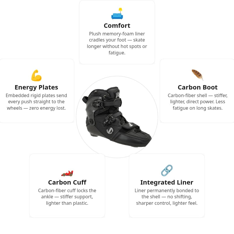 FR SL 2025 Boot Only