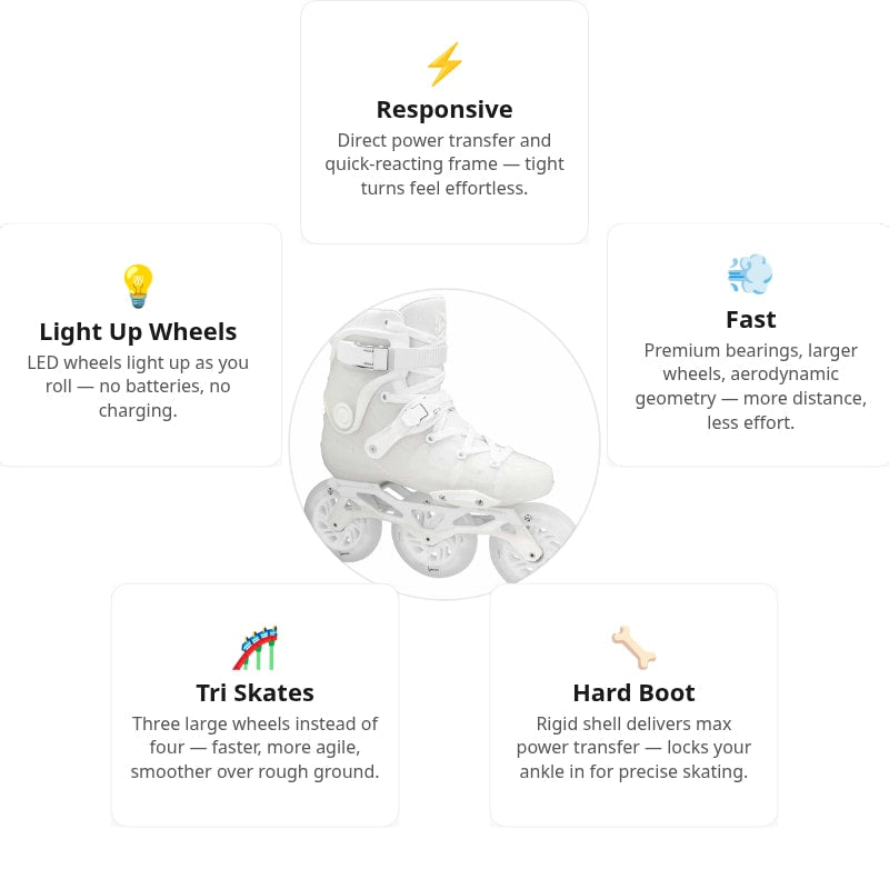 Luminous Ray 110 White Skates