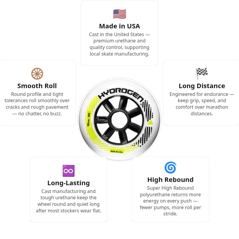 Rollerblade Hydrogen 100mm/85A Wheels